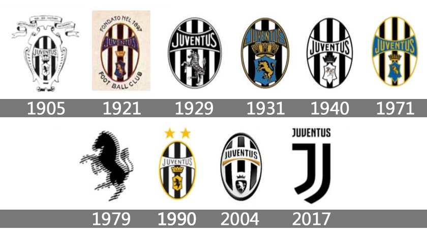 Juventus FC Logo History