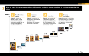 SAP confie le lancement de sa campagne inbound marketing sur la transformation digitale à 1min30