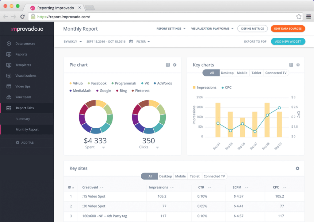 Comment construire un tableau de bord marketing pour piloter votre entreprise par les résultats ?