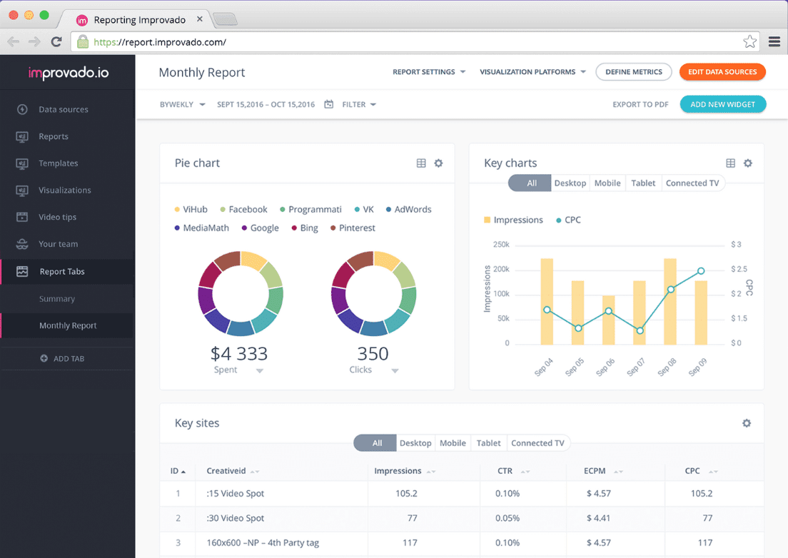 Comment construire un tableau de bord marketing pour piloter votre entreprise par les résultats Comment construire un tableau de bord marketing pour piloter votre entreprise par les résultats