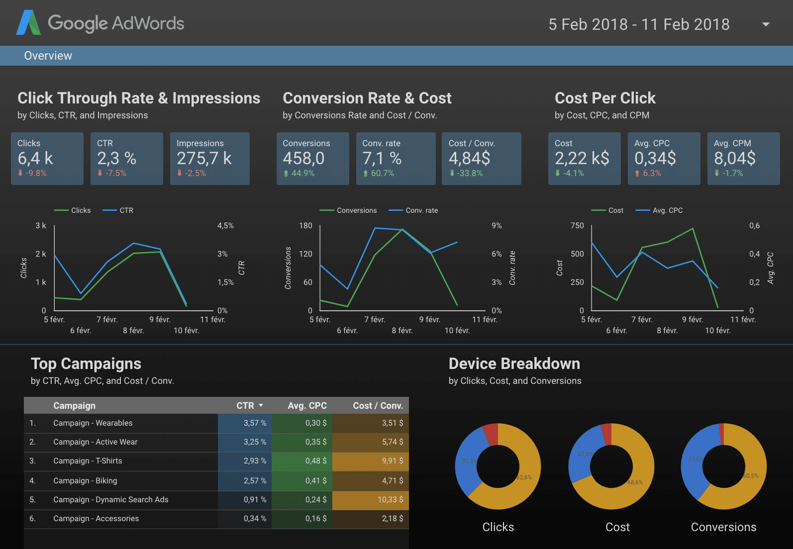 Comment construire un tableau de bord marketing pour piloter votre entreprise par les résultats Comment construire un tableau de bord marketing pour piloter votre entreprise par les résultats