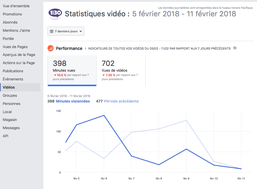 Comment construire un tableau de bord marketing pour piloter votre entreprise par les résultats ?