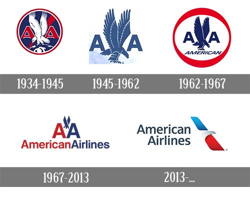 Histoire logo AA