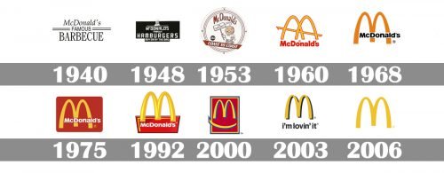 Histoire logo McDonald`s