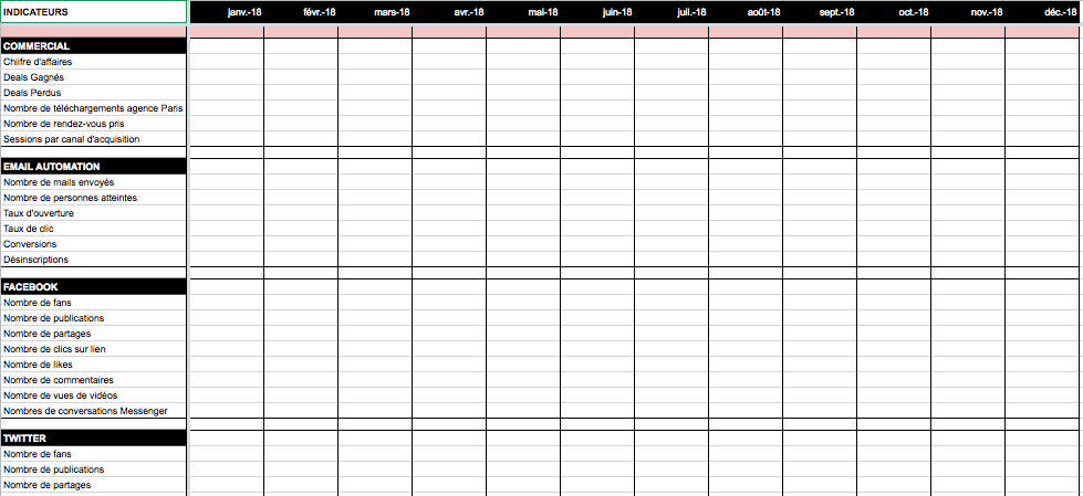 Comment construire un tableau de bord marketing pour piloter votre entreprise par les résultats ?