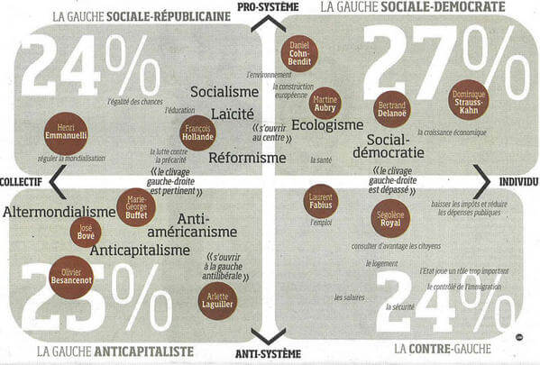 Segmentation clients : de quoi s’agit-il ?