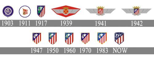 Atletico Madrid Histoire