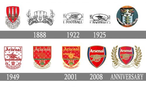 Histoire logo Arsenal