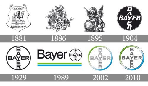 Histoire logo Bayer