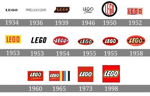 Histoire logo LEGO