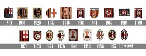 Histoire logo Milan