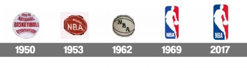 Histoire logo NBA
