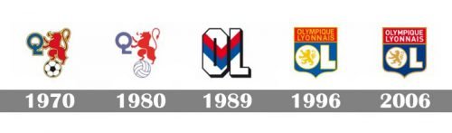 Logo Olympique Lyonnais histoire