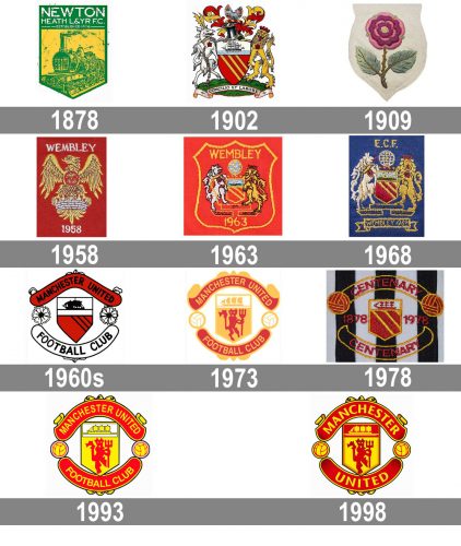 Manchester United logo histoire