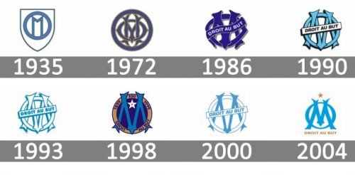 Olympique de Marseille logo histoire