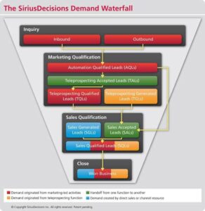 Sirius Decision Demand Waterfall