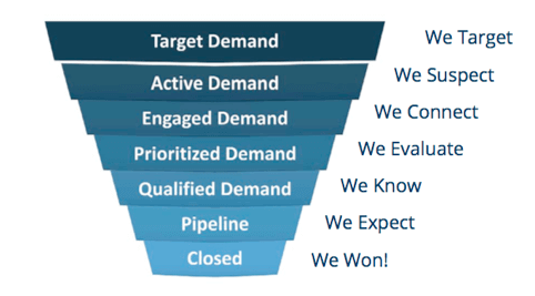 Sirius Decision Demand Unit Waterfall