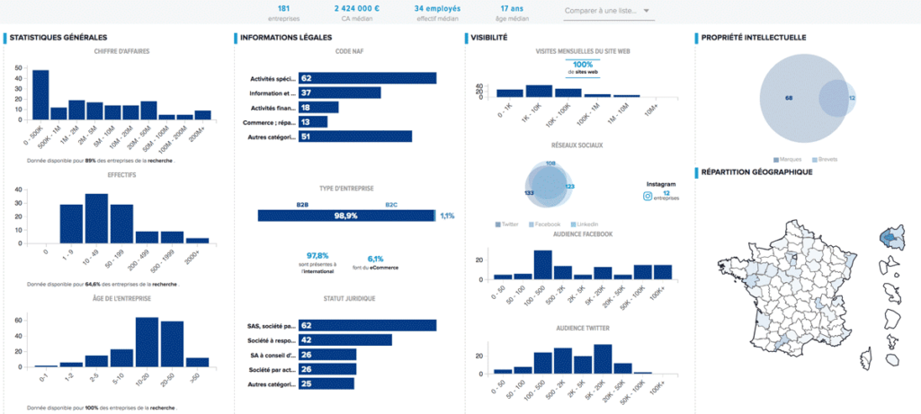 Intégrateur Sidetrade Marketing & Sales