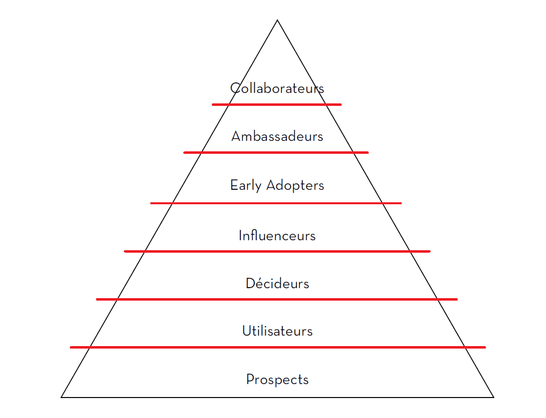 Inbound Marketing : 4 cultures indispensables à la réussite de votre stratégie