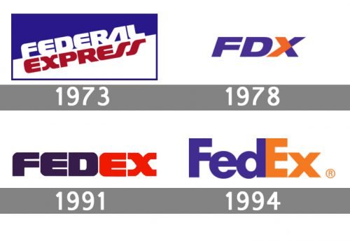 Histoire logo FedEx