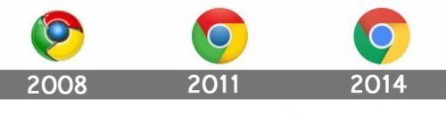 Histoire logo Chrome