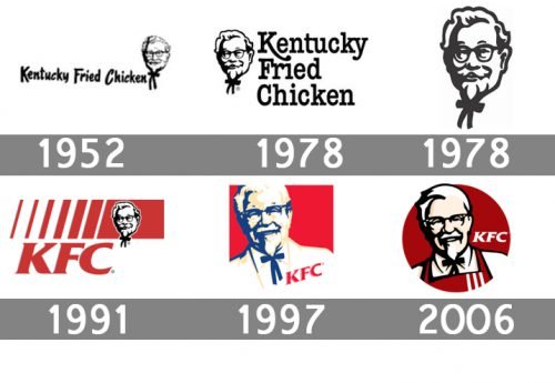 Histoire logo KFC