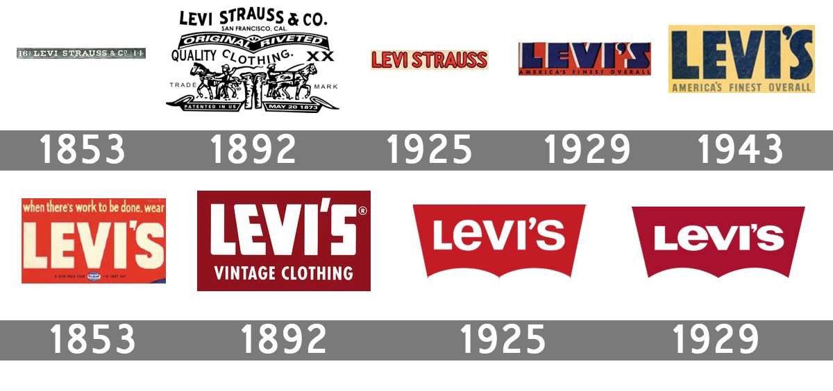 Levis logo : histoire, signification et évolution, symbole