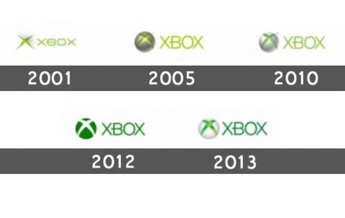 Histoire logo Xbox