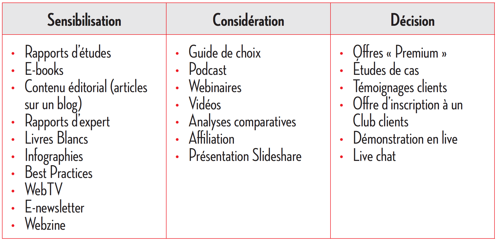 Obsession client : comment vivre sa marque par le regard de ses clients