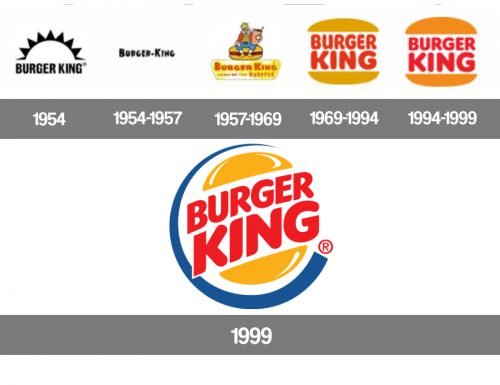Histoire logo Burger King