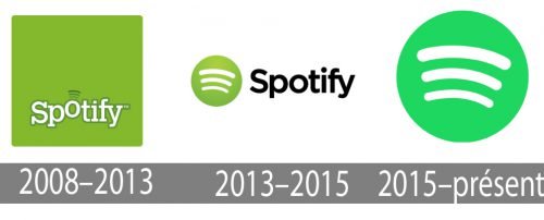 Histoire logo Spotify