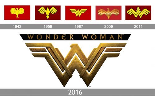 Histoire logo Wonder Woman