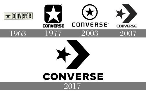 Converse logo histoire