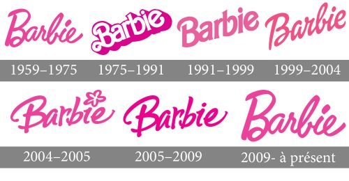 Histoire logo Barbie