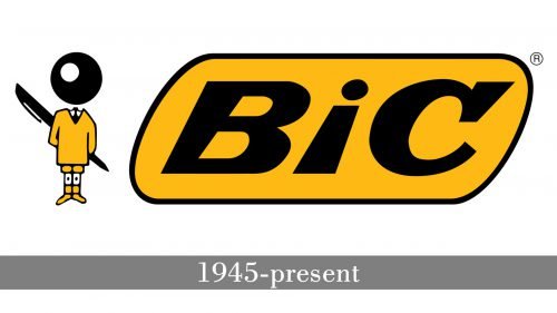 Histoire logo Bic