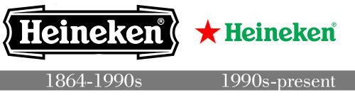 Histoire logo Heineken