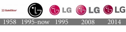 Histoire logo LG