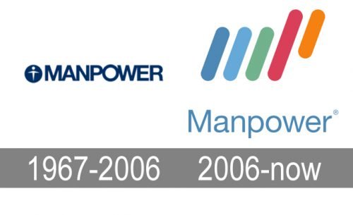 Histoire logo Manpower