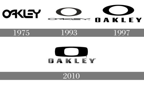 Histoire logo Oakley