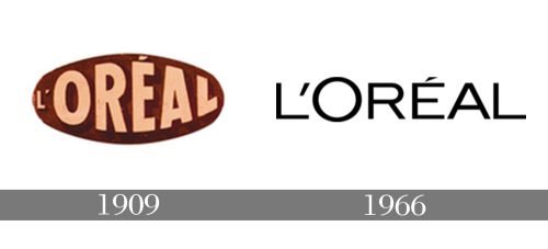 Logo L`Oréal histoire
