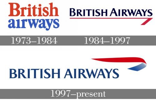 British Airways logo histoire