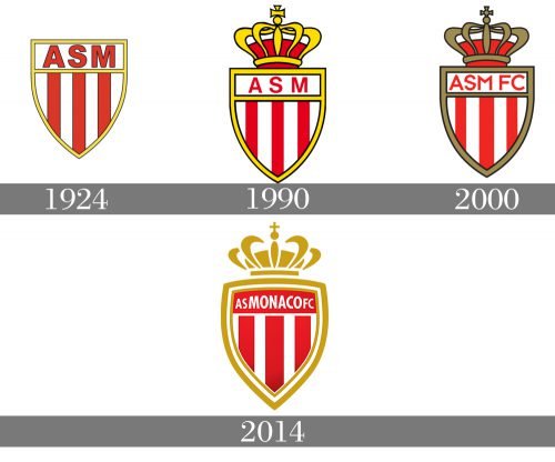Histoire logo AS Monaco