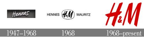 Histoire logo H&M