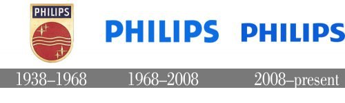 Histoire logo Philips