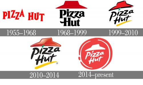 Histoire logo Pizza Hut