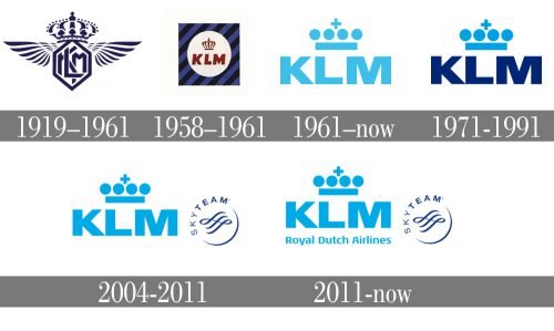 Historique logo KLM