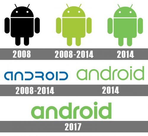 logo Android Histoire
