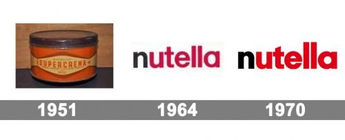 Histoire logo Nutella