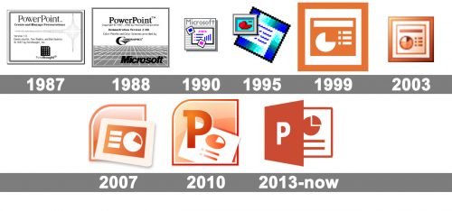 Histoire logo Powerpoint