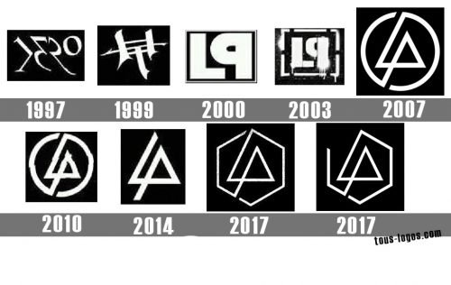 Linkin Park logo histoire